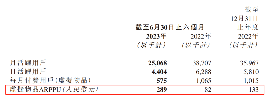 ARPPU一年暴涨两倍，这家游戏公司在直播间里发现了捷径