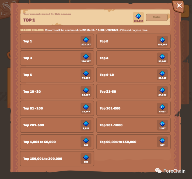 销售额40亿美元，被黑6亿美元，链游天花板Axie infinity爆火后的危机四伏