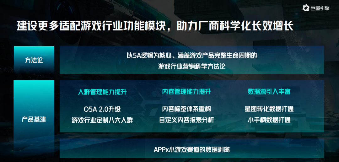 破解游戏增长困局，聊聊2023年增长的两大机会点