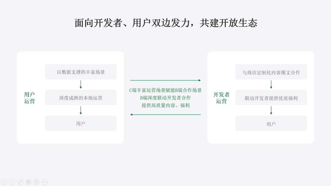 投定流量增长新锚点 移动应用出海的痛点就这样解决了？
