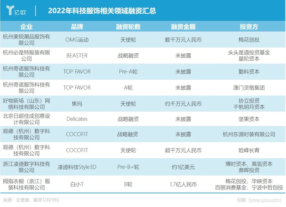 2023，万亿服饰赛道跑出新黑马？