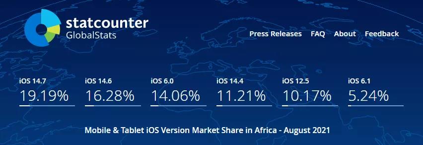 ​8月数据更新，苹果设备全球多地区iOS系统占比概况