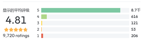 上线半月收入突破590万美元 莉莉丝新游捅破SLG的天花板