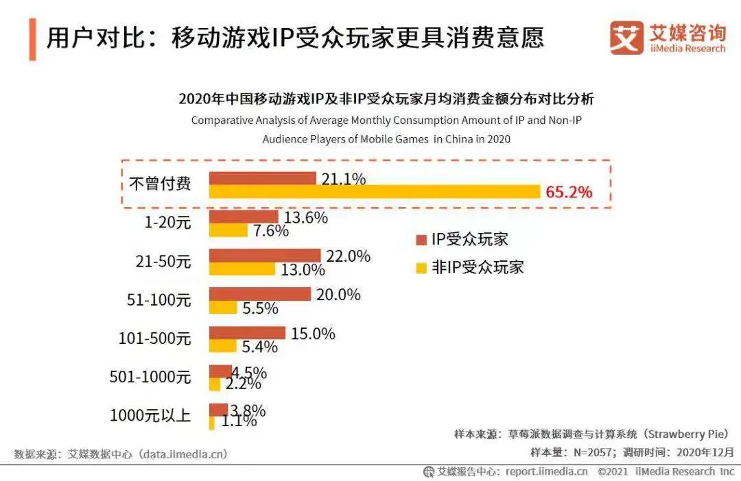 年赚28亿，《流浪地球》背后这门“隐秘生意”有多野？