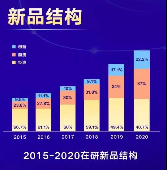 《幻塔》新大考：成为MMO界的二次元，还是二次元界的MMO？