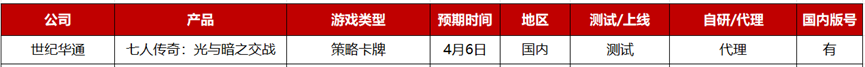 2023年Q2：26家游戏公司准备了36款重点产品，质量“飙升”