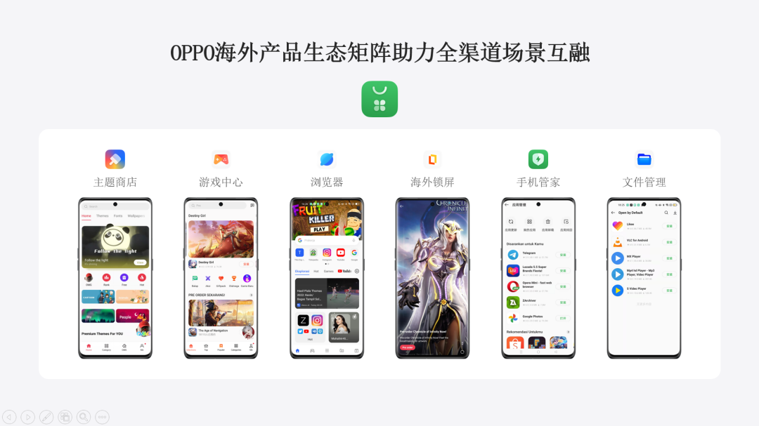 投定流量增长新锚点 移动应用出海的痛点就这样解决了？