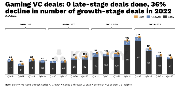 应用商店已死？2023年海外手游行业八大趋势