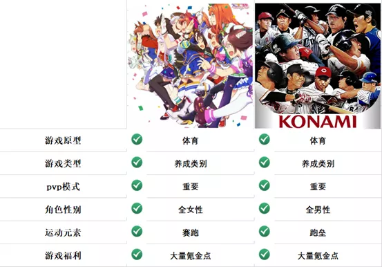 新品观察|利润翻5倍！二次元手游《赛马娘》凭什么横扫日本市场？