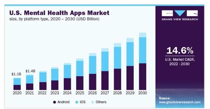 行业观察 | 出海App从娱乐至死到找寻内心安宁 棒糖试水心理健康品类
