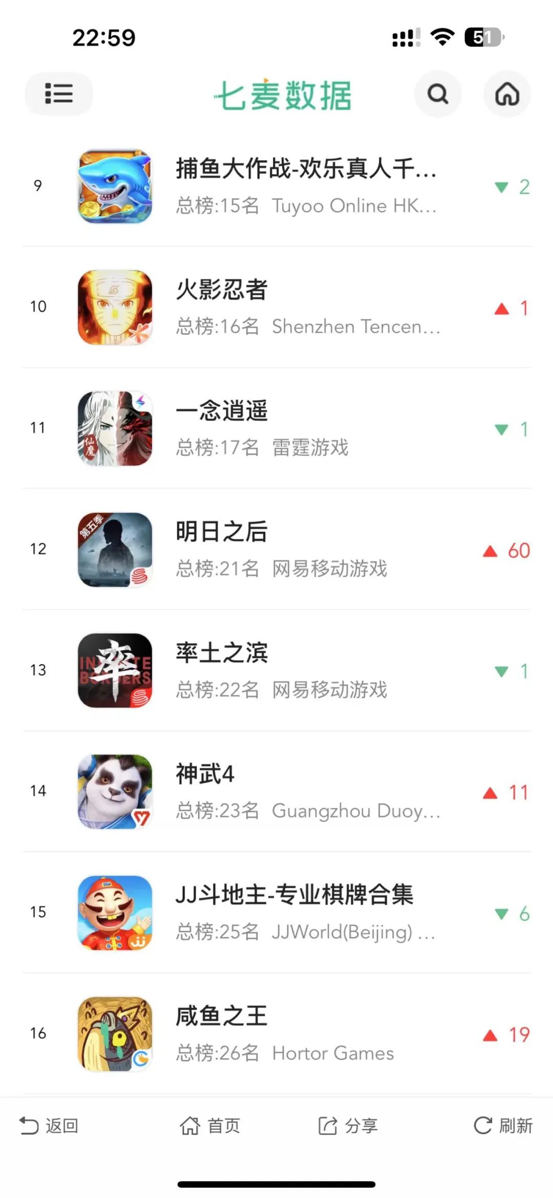 苦哈哈的废土生存游戏，靠什么让玩家“爽”？