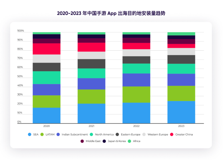 全球经济下行时代，中国手游出海如何「逆风翻盘」？