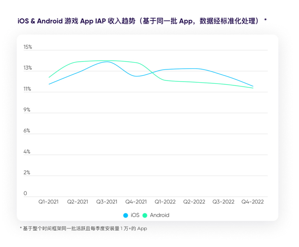 市场洞察丨解锁2023手游出海营销奥秘 深度解读《游戏 App 营销现状报告》