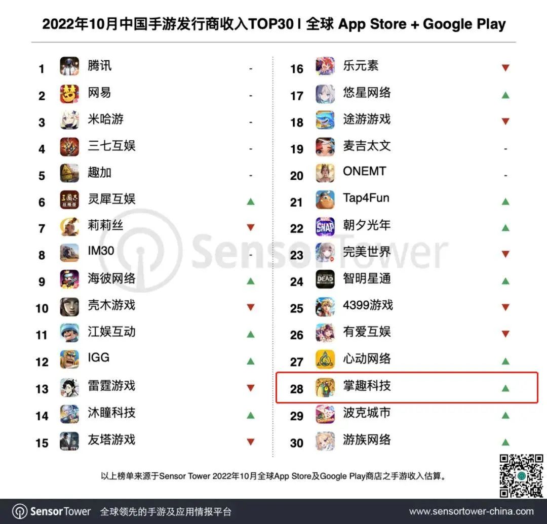 连推3款千万流水产品，从“小团队”到“大腿”他们花了12年