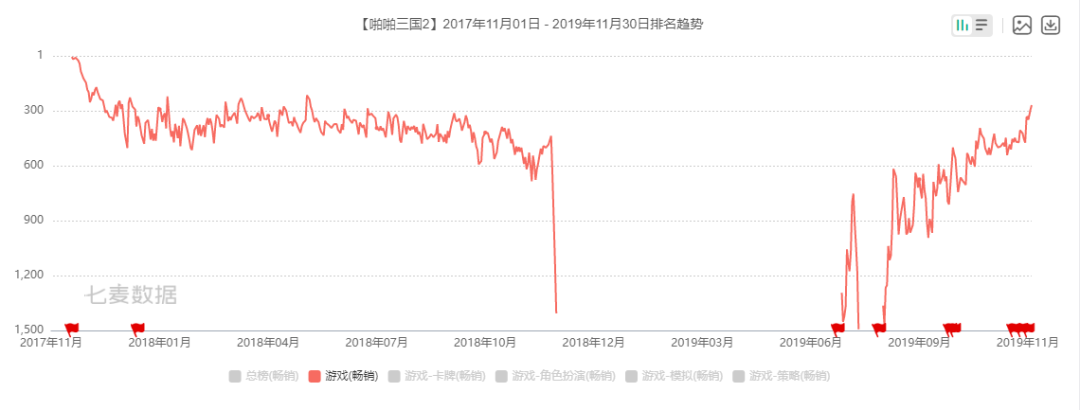 一家游戏公司的「创业神话」：成立仅两年被8亿收购，如今想再赌一次！
