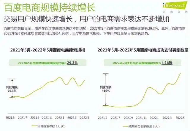 百度电商卷土重来，要靠AI翻身？