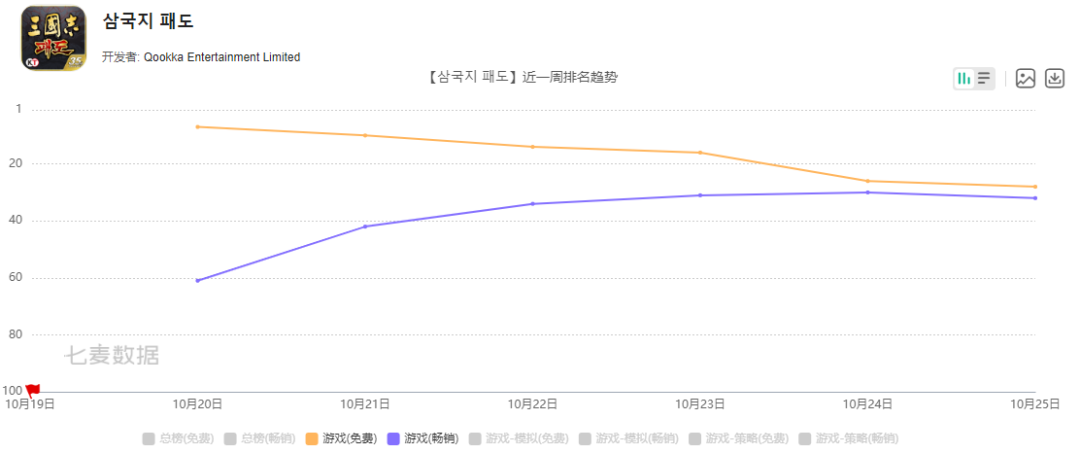 数款游戏成功出海韩国，黑马都出自什么赛道？
