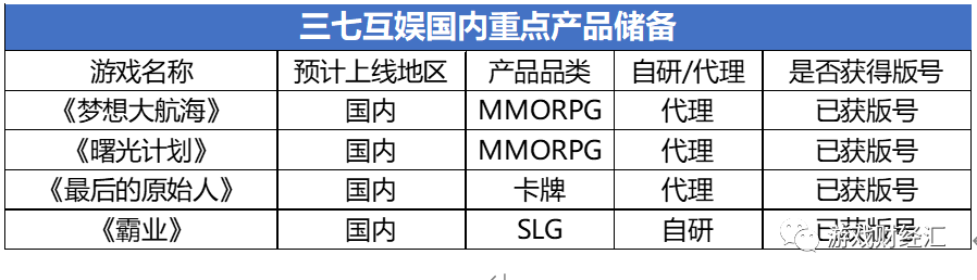 买量突然飙升，新品密集上线，三七慌了？Q4会表现如何？