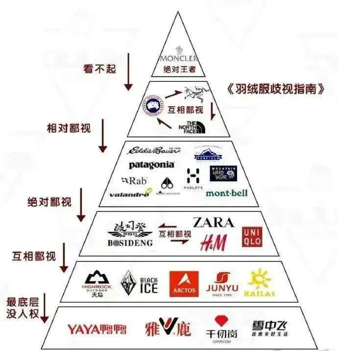 一年三十万件！出海品牌Orolay如何靠“亚马逊外套”走红欧美？