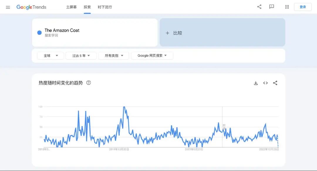 一年三十万件！出海品牌Orolay如何靠“亚马逊外套”走红欧美？