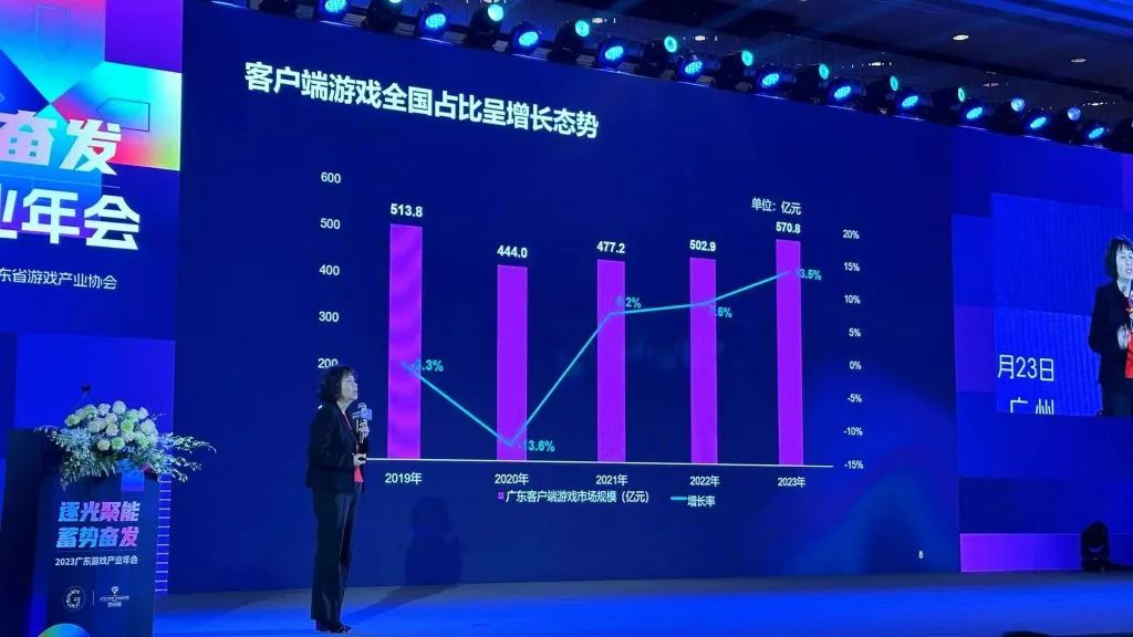 广东游戏圈：拿下全国81%收入，出海年营收高达385亿