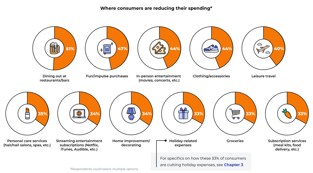 2022年Q4旺季美国消费者报告