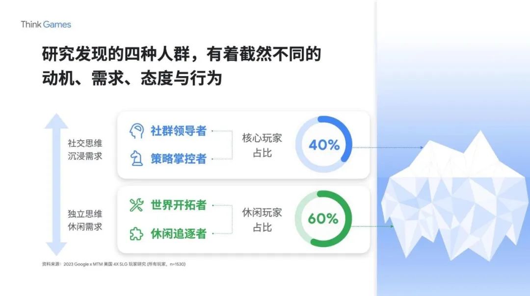 2023，一大波中国游戏公司涌向海外