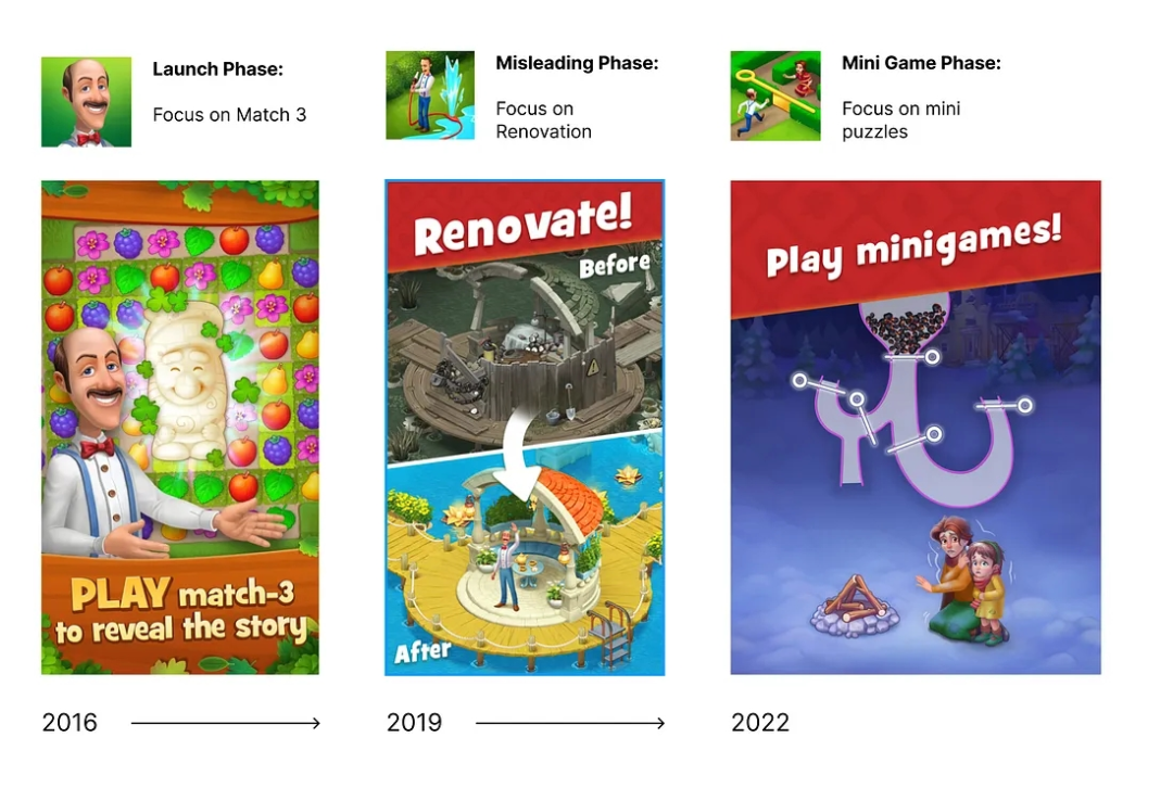 后隐私政策时代，海外休闲产品买量策略怎么变？