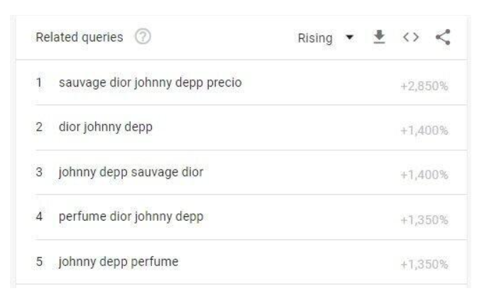 马斯克带货男士香水！畅销欧美的Dior Sauvage能有多圈钱？