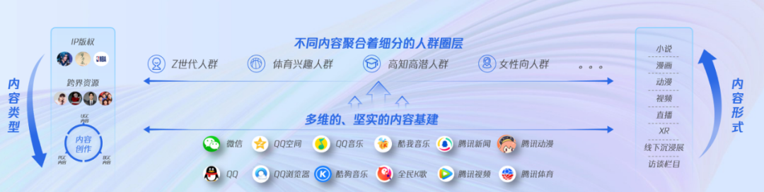 头部游戏都在实践的“内容营销”，有哪些值得借鉴之处？