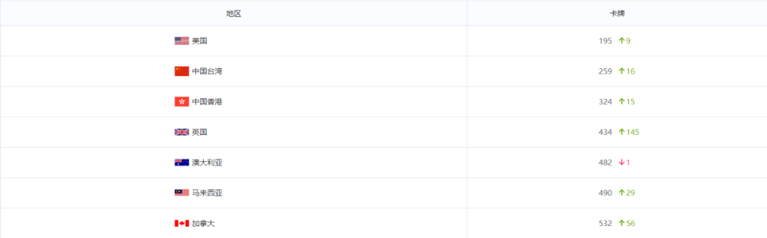 新品爆料|壳木悄悄在用一款三消RPG探底Live2D“舰娘”的市场盘子
