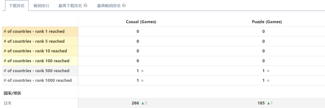 新品爆料|壳木悄悄在用一款三消RPG探底Live2D“舰娘”的市场盘子