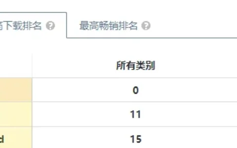 网易投资，朝夕光年发行，这款卡牌冲上了69个国家免费Top 10