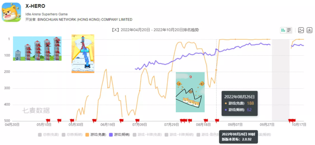 点点互动、Funplus都在偷师，Minigame的精髓不只在广告