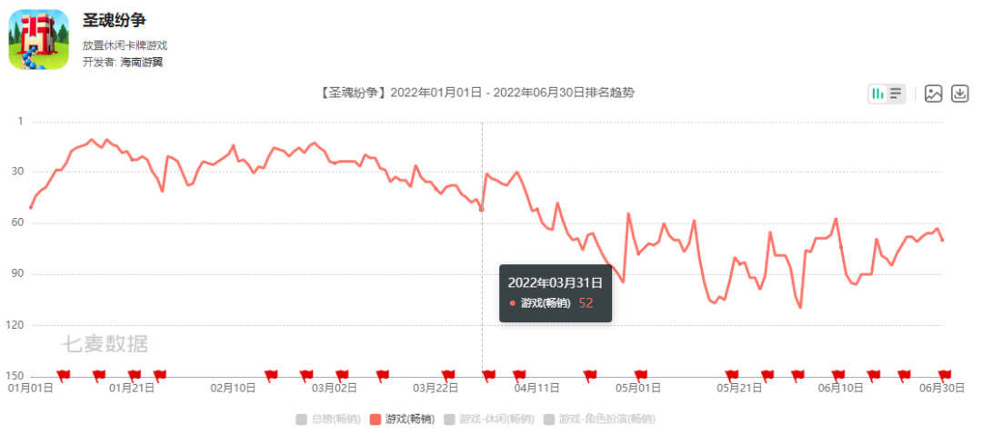 点点互动、Funplus都在偷师，Minigame的精髓不只在广告