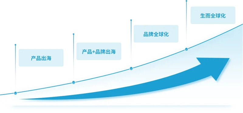 GGF2025「出海全球化百人论坛」:拥抱中国品牌全球化黄金十年，9月深圳启幕！