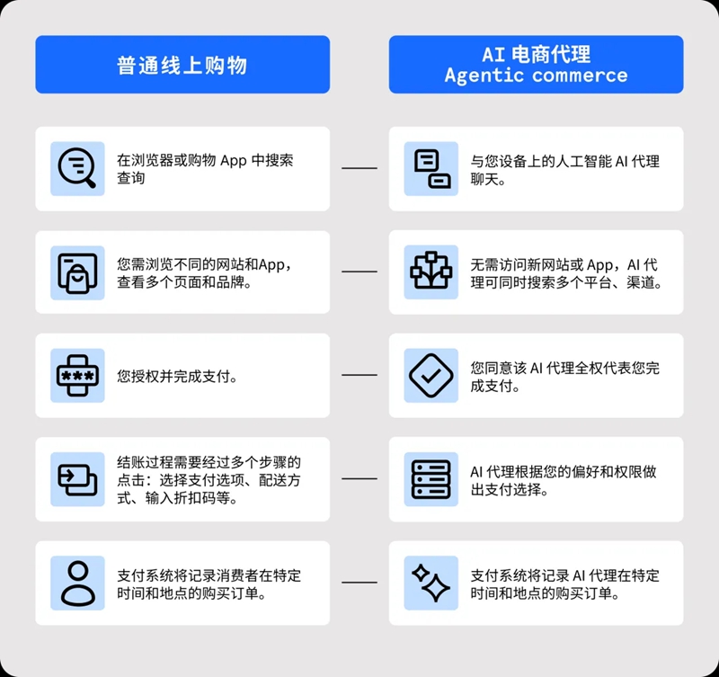 76% 全球 AI 用户靠机器人选品，智能体电商重构跨境消费，中国出海企业迎战略机遇