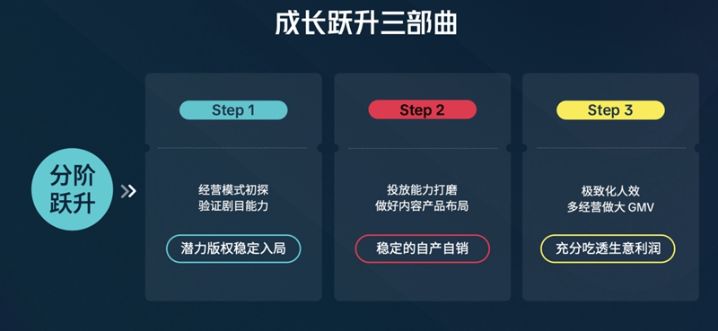 短剧出海下半场：破解结构性难题，构建长效增长方法论
