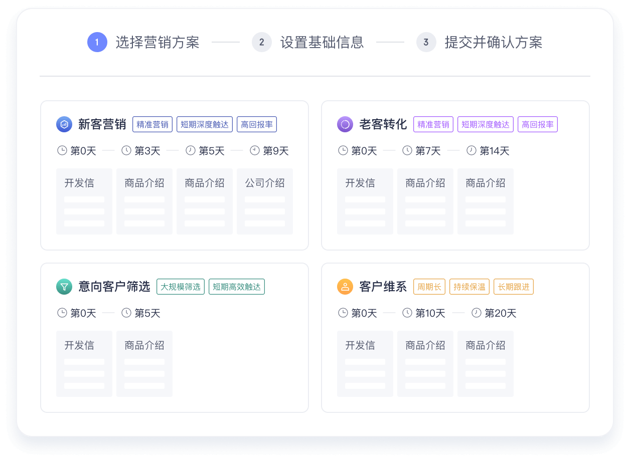 利用电子邮件营销进行外贸获客有哪些有效策略？